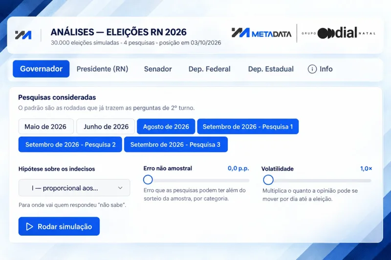 Tela do novo painel interativo Eleições RN 2026 desenvolvido pelo Instituto Metadata.