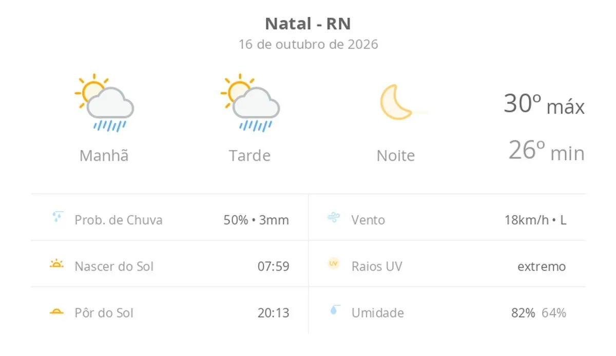 Céu com sol e nuvens em Natal, RN.