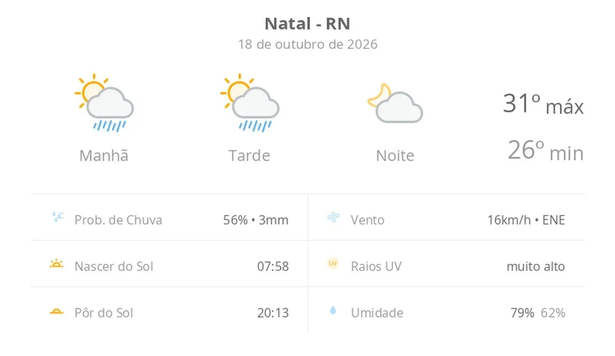 Imagem ilustrativa do tempo em Natal, RN, mostrando céu com nuvens e sol.