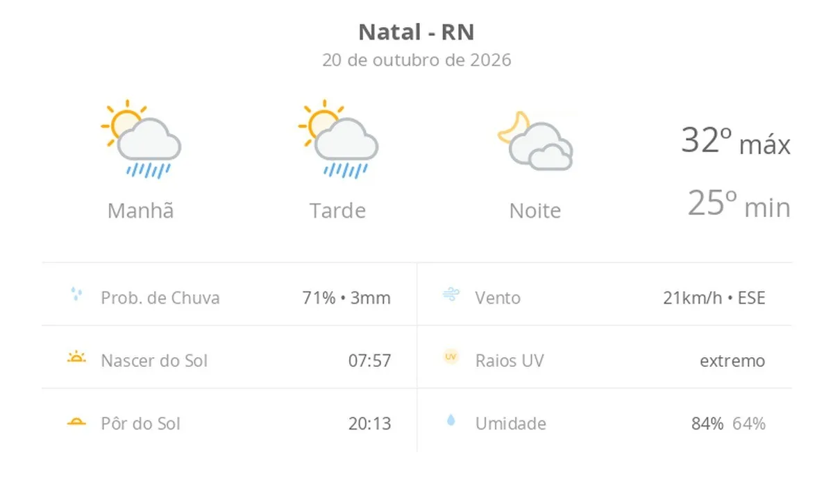 Céu com nuvens sobre a cidade de Natal, RN.