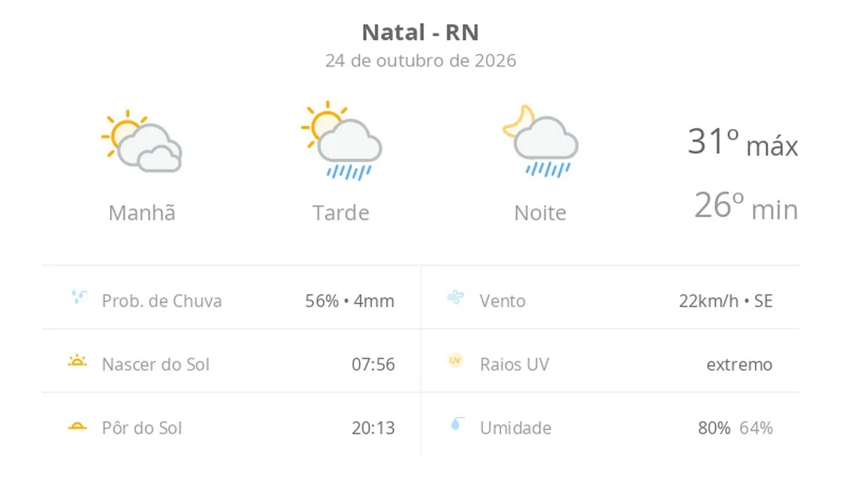 Imagem ilustrativa do clima em Natal, RN