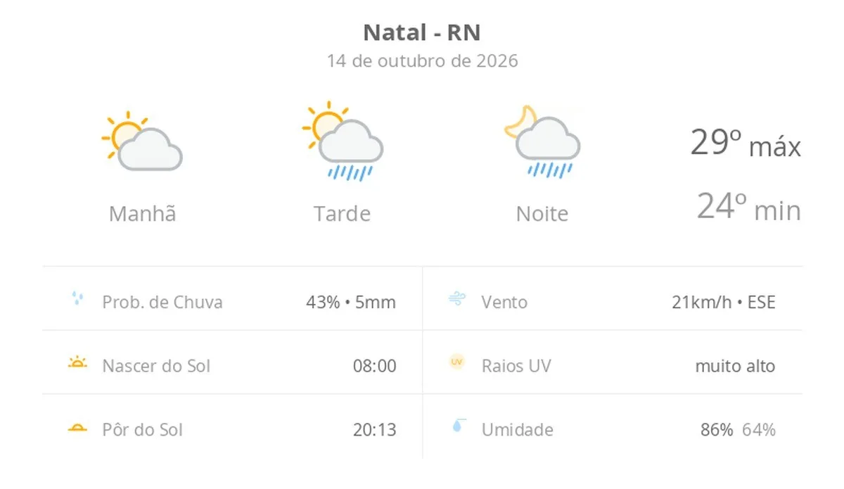 Imagem representativa de variação climática com sol e nuvens em Natal, RN.