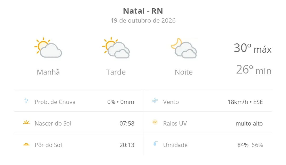 Vista da orla de Natal, RN, sob sol e nuvens esparsas.
